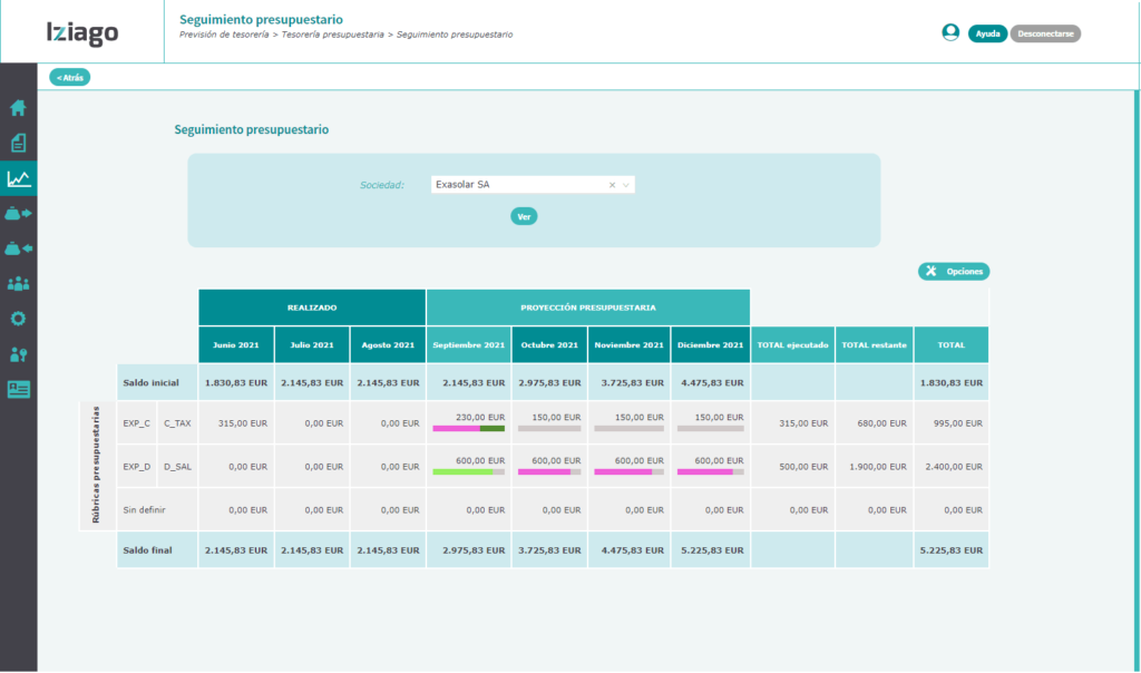 Seguimiento presupuestario