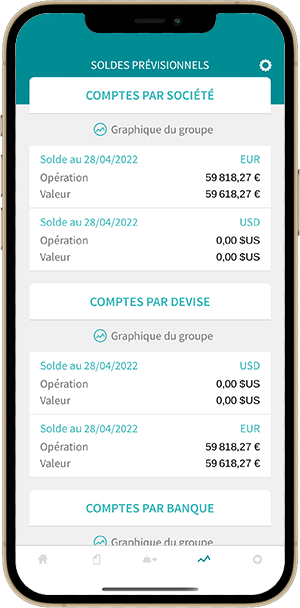 Prévisions mobile